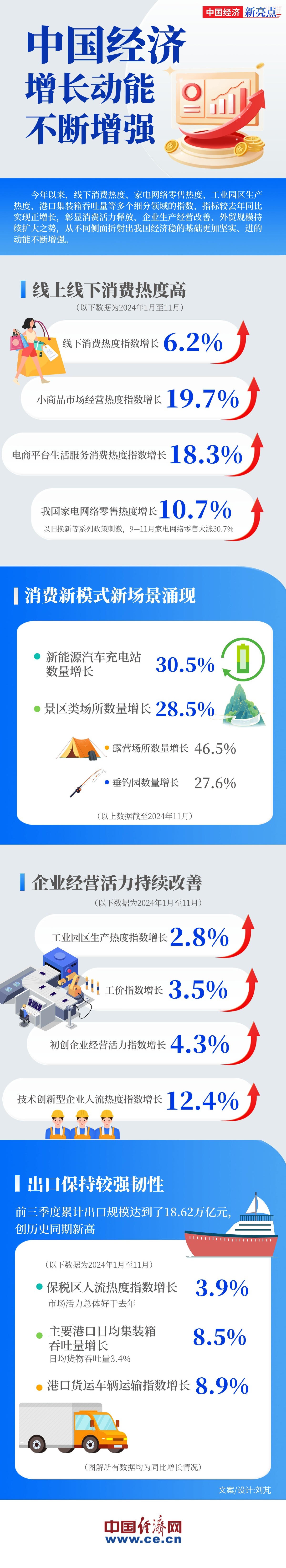 
上海肺科医院黄牛代挂号电话票贩子号贩子网上预约挂号,住院检查加快,【图解】多个高频数据正增长 中国经济增长动能不断增强