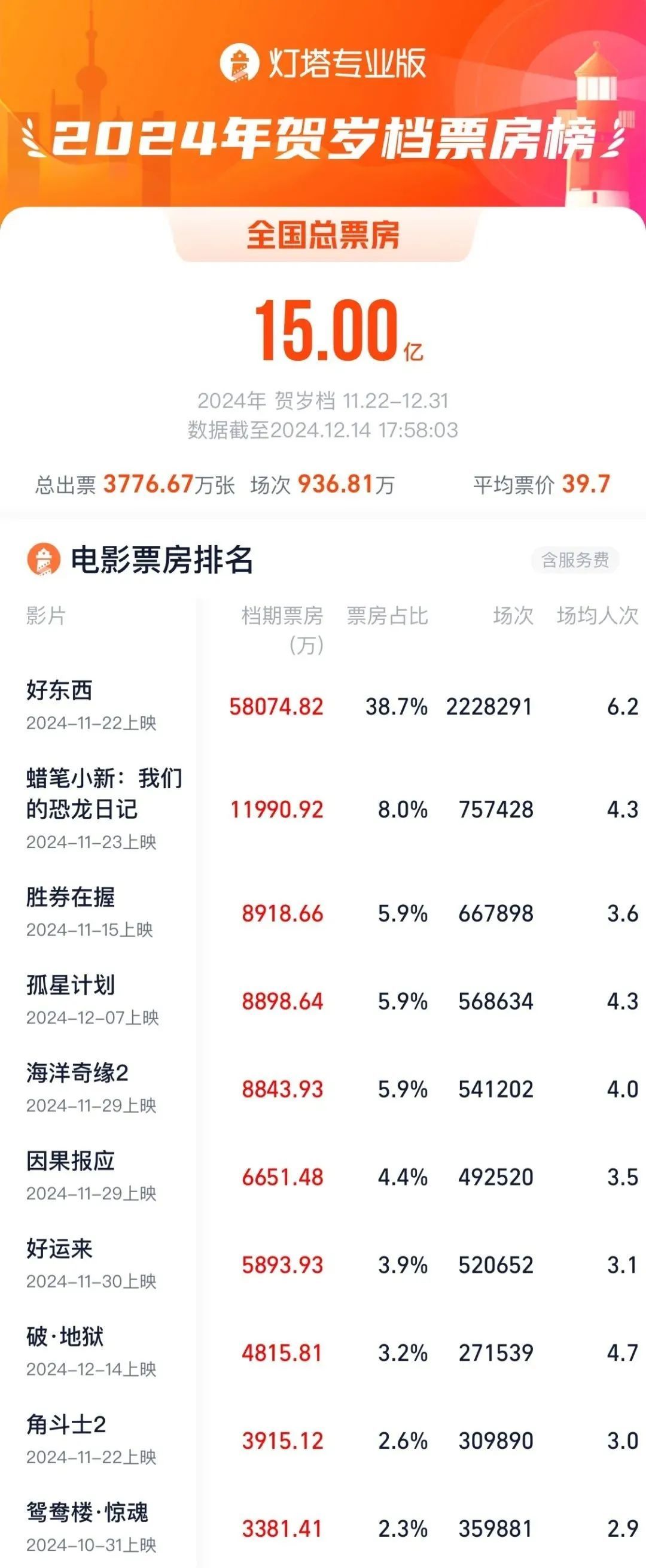 
浙江大学邵逸夫医院黄牛代挂号电话票贩子号贩子网上预约挂号,住院检查加快,突破15亿元！