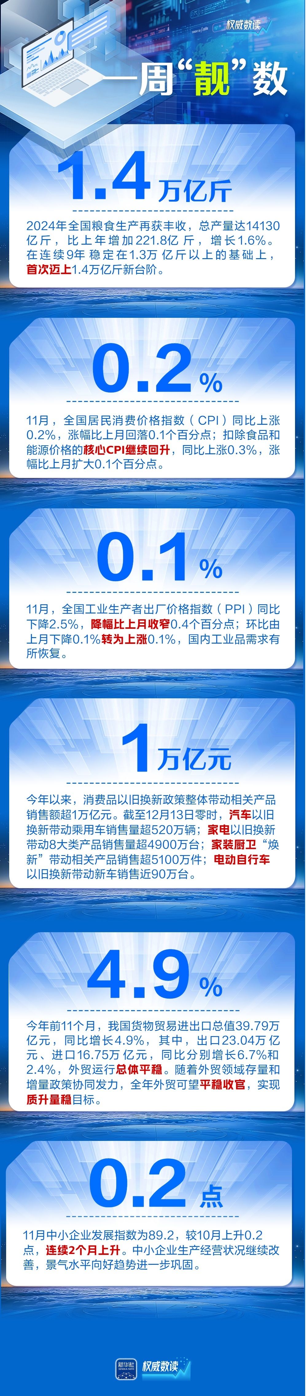 
上海第九人民医院黄牛代挂号电话票贩子号贩子网上预约挂号,住院检查加快,权威数读｜一周“靓”数