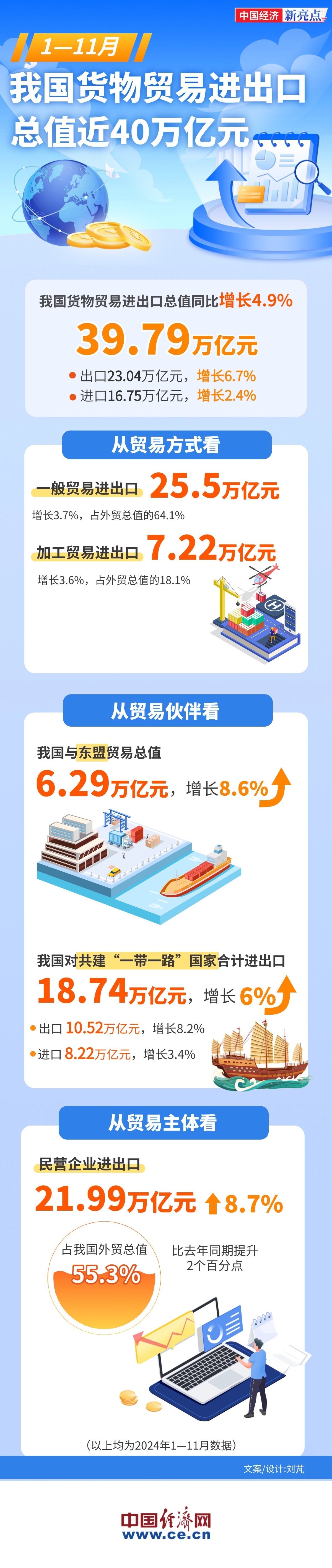 
湖南中医附一医院黄牛代挂号电话票贩子号贩子网上预约挂号,住院检查加快,【图解】前11月我国货物贸易进出口总值近40万亿元