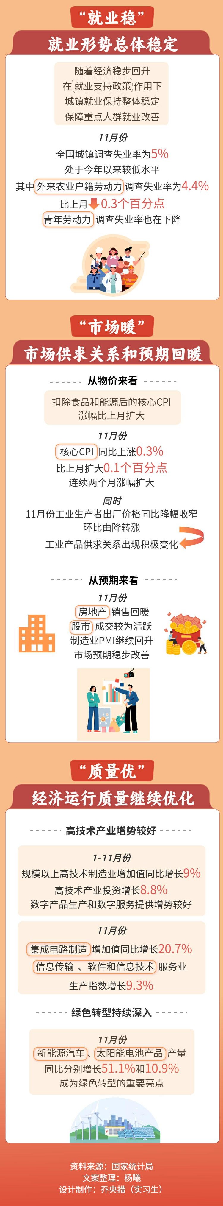 
江苏省第二中医院黄牛代挂号电话票贩子号贩子网上预约挂号,住院检查加快,数读中国｜一图读懂11月份国民经济运行5大亮点