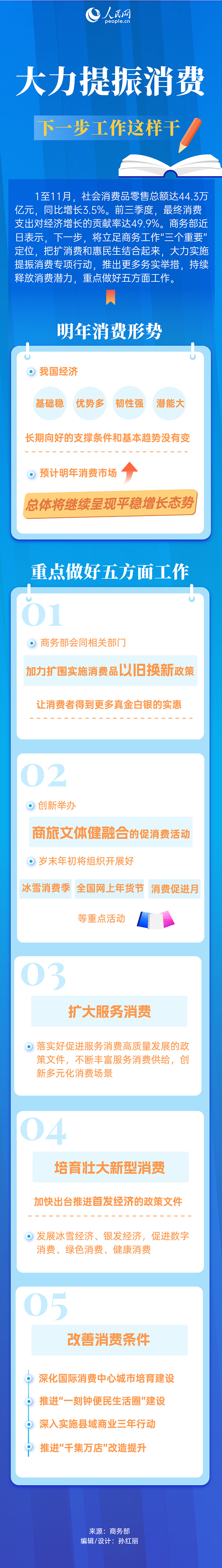 
江苏省中医院黄煌的号黄牛代挂号电话票贩子号贩子网上预约挂号,住院检查加快,一图速览｜大力提振消费，下一步工作这样干
