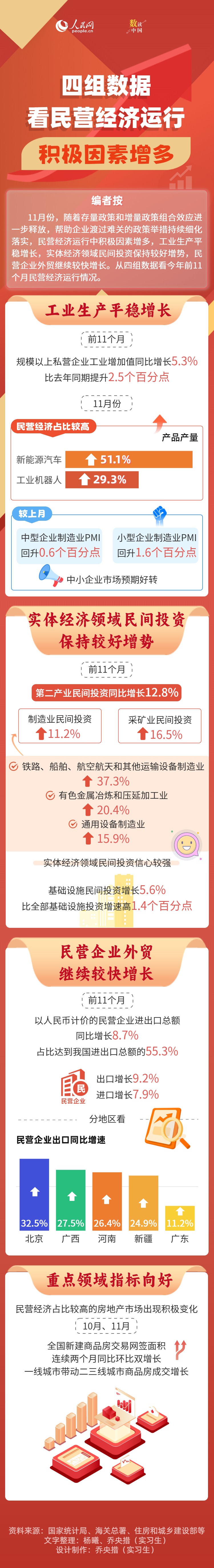 
天津儿童医院黄牛代挂号电话票贩子号贩子网上预约挂号,住院检查加快,数读中国 | 四组数据看民营经济运行积极因素增多