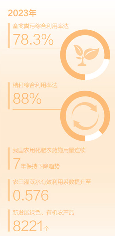 
首都医科大学附属阜外医院黄牛代挂号电话票贩子号贩子网上预约挂号,住院检查加快,从冬种冬管一线看农业生产之变（年终策划·抓牢抓实粮食生产）