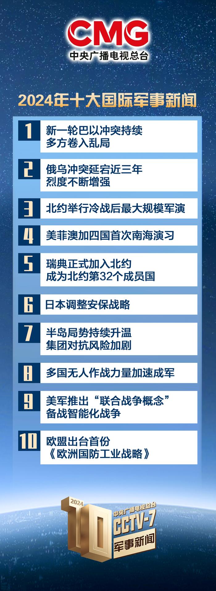 
东部战区总医院黄牛代挂号电话票贩子号贩子网上预约挂号,住院检查加快,中央广播电视总台发布2024年十大国内、十大国际军事新闻