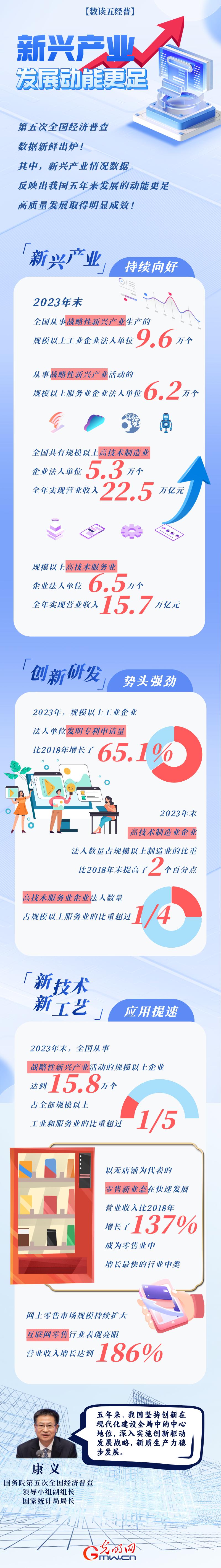 
江苏省中医院黄牛代挂号电话票贩子号贩子网上预约挂号,住院检查加快,数读五经普丨新兴产业持续向好 发展动能更足