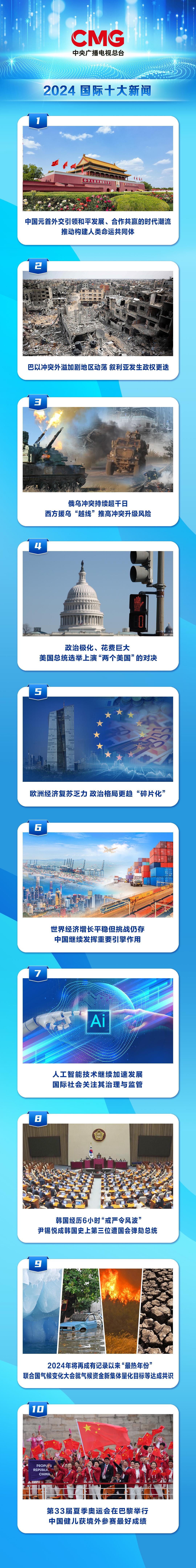 
广州中医药大学一附医院黄牛代挂号电话票贩子号贩子网上预约挂号,住院检查加快,中央广播电视总台发布2024国内、国际十大新闻