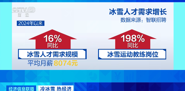 杭州各大医院黄牛代挂号电话票贩子号贩子网上预约挂号,住院检查加快,冰雪教练成香饽饽!海南冲浪教练打算冬天在新疆教滑雪
