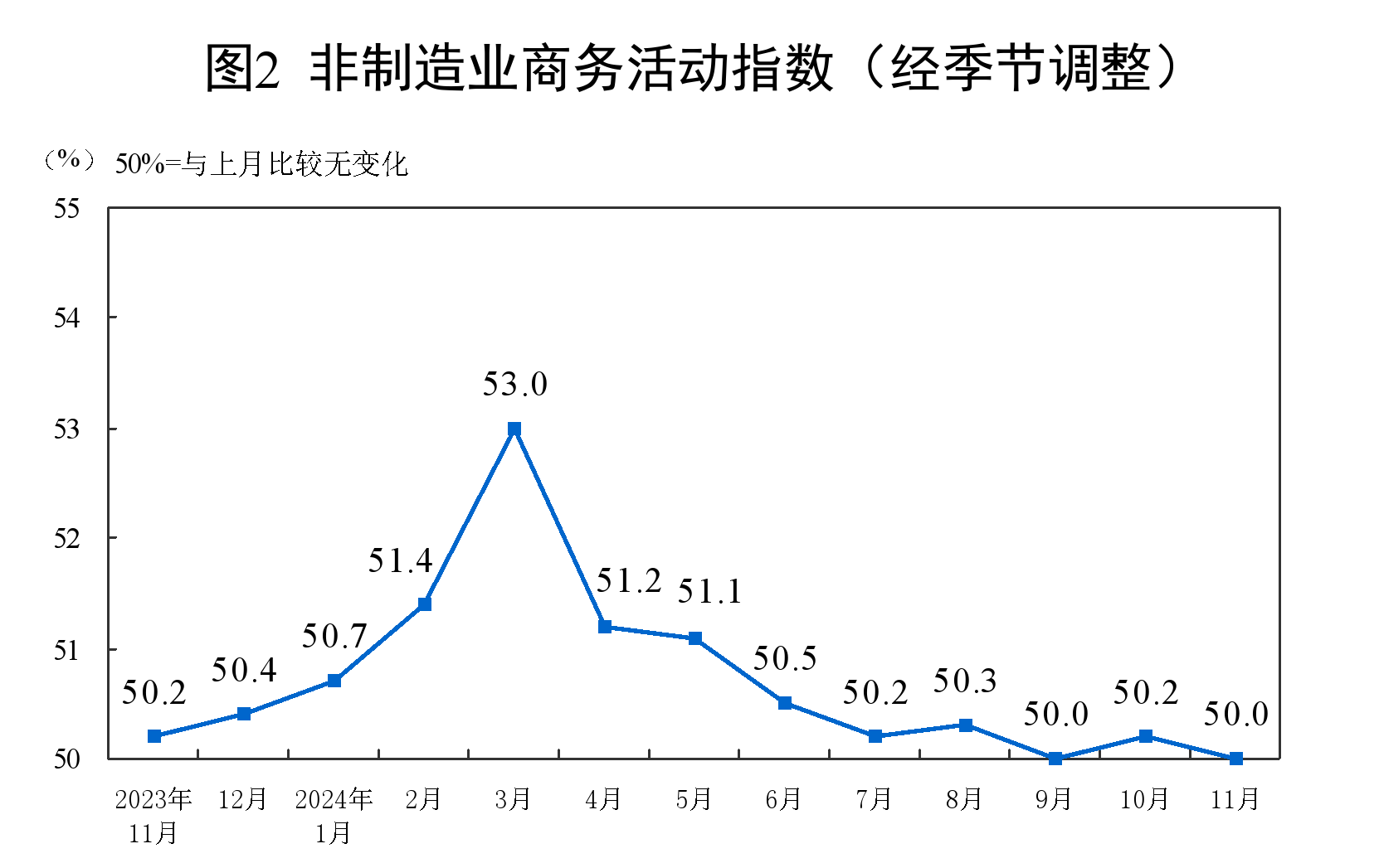 
北京儿童医院李莉黄牛票号贩子网上预约挂号电话2024年11月中国采购经理指数运行情况