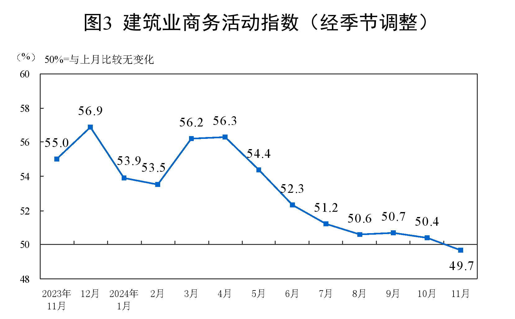 
北京儿童医院李莉黄牛票号贩子网上预约挂号电话2024年11月中国采购经理指数运行情况