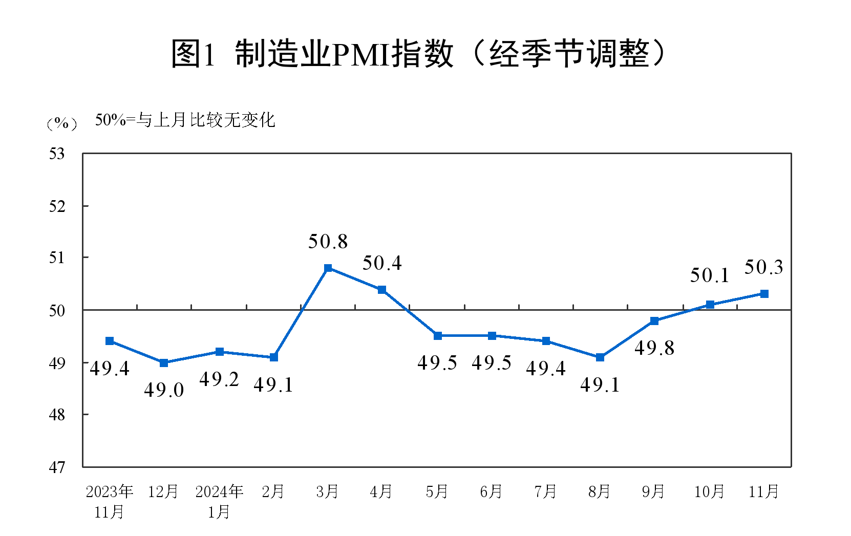 
北京儿童医院李莉黄牛票号贩子网上预约挂号电话2024年11月中国采购经理指数运行情况