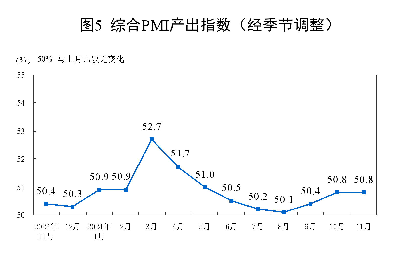 
北京儿童医院李莉黄牛票号贩子网上预约挂号电话2024年11月中国采购经理指数运行情况