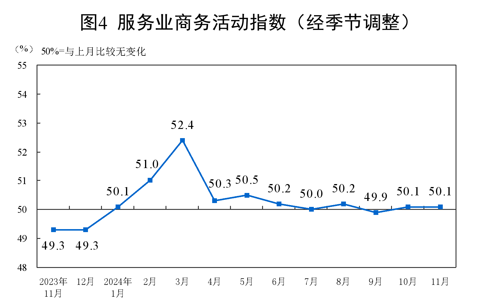 
北京儿童医院李莉黄牛票号贩子网上预约挂号电话2024年11月中国采购经理指数运行情况