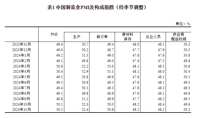 
北京儿童医院李莉黄牛票号贩子网上预约挂号电话2024年11月中国采购经理指数运行情况