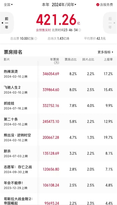 中国医学科学院肿瘤医院黄牛代挂号电话票贩子号贩子网上预约挂号,住院检查加快,破10亿!