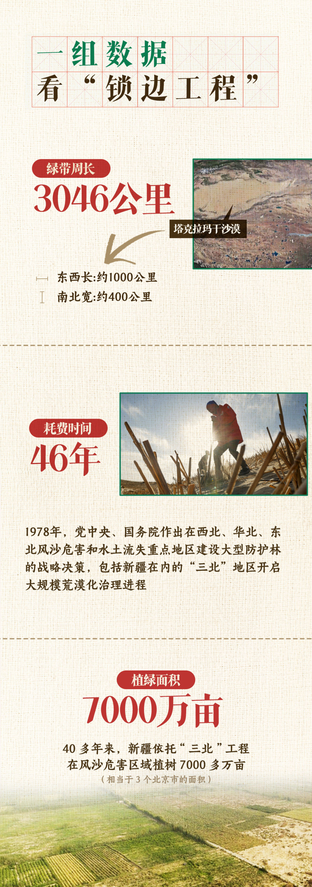 
中国中医科学院西苑黄牛代挂号电话票贩子号贩子网上预约挂号,住院检查加快,3046公里！把塔克拉玛干沙漠合围，怎么做到的？