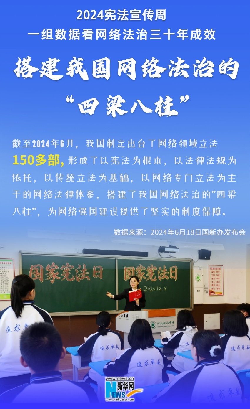 
沈阳医大二院黄牛代挂号电话票贩子号贩子网上预约挂号,住院检查加快,2024宪法宣传周|一组数据看网络法治三十年成效