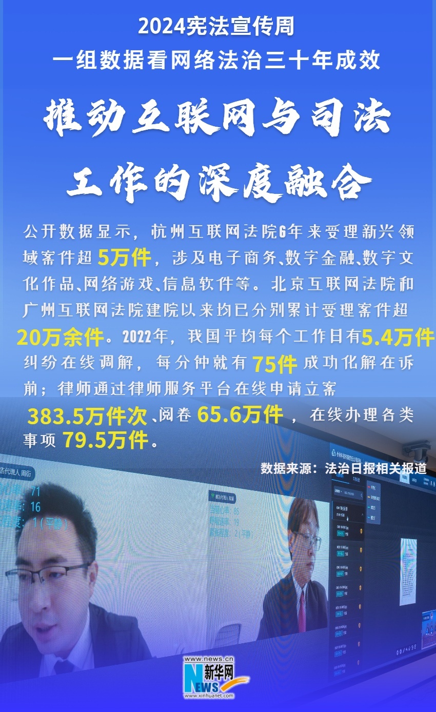 
沈阳医大二院黄牛代挂号电话票贩子号贩子网上预约挂号,住院检查加快,2024宪法宣传周|一组数据看网络法治三十年成效