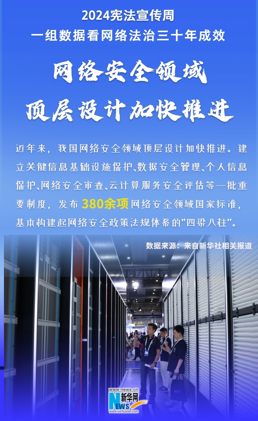 
沈阳医大二院黄牛代挂号电话票贩子号贩子网上预约挂号,住院检查加快,2024宪法宣传周|一组数据看网络法治三十年成效