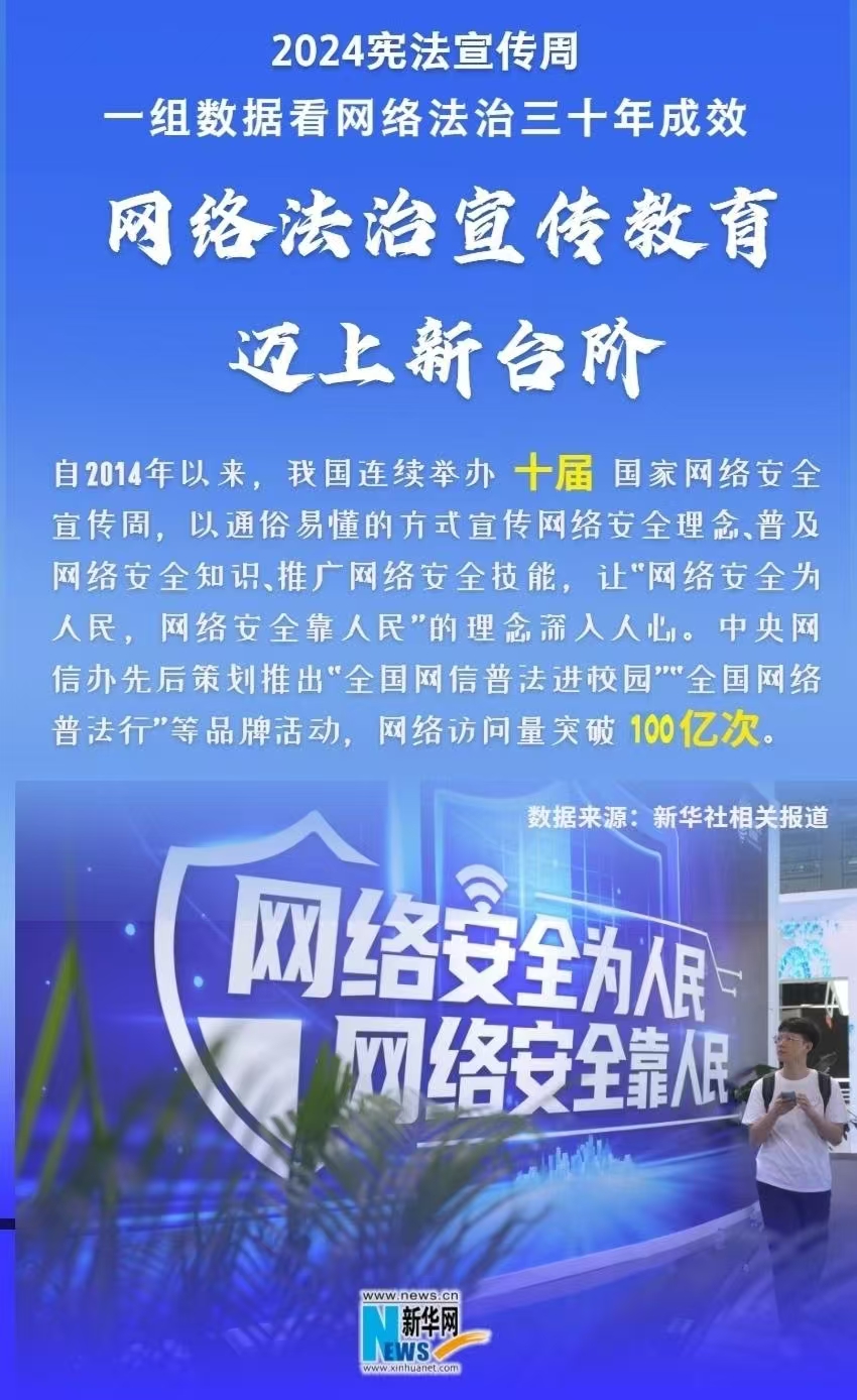 
沈阳医大二院黄牛代挂号电话票贩子号贩子网上预约挂号,住院检查加快,2024宪法宣传周|一组数据看网络法治三十年成效