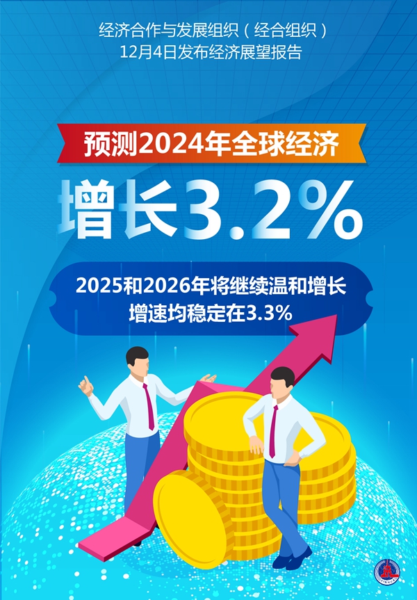 
江苏省中医院王浩黄牛挂号电话13241153586经合组织预测今年全球经济增长3.2%