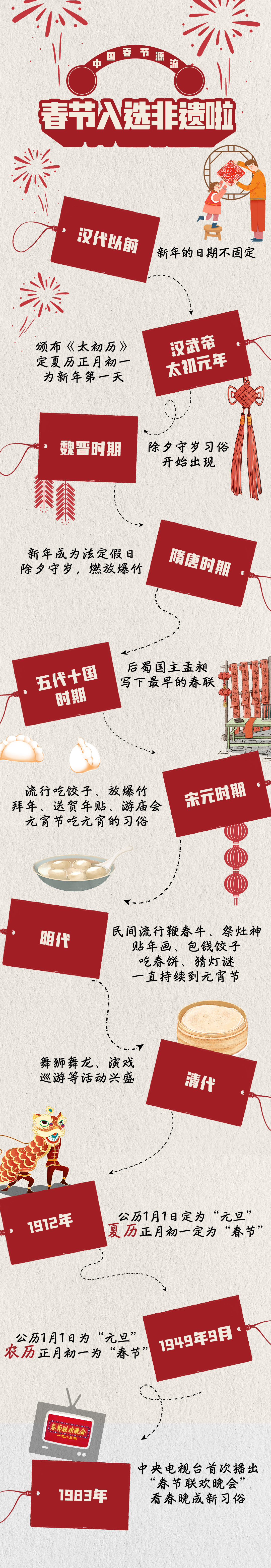 
首都医科大学附属北京口腔医院黄牛代挂号电话票贩子号贩子网上预约挂号,住院检查加快,文化中国行·文博日历丨春节的仪式感如何演变而来？一图读懂