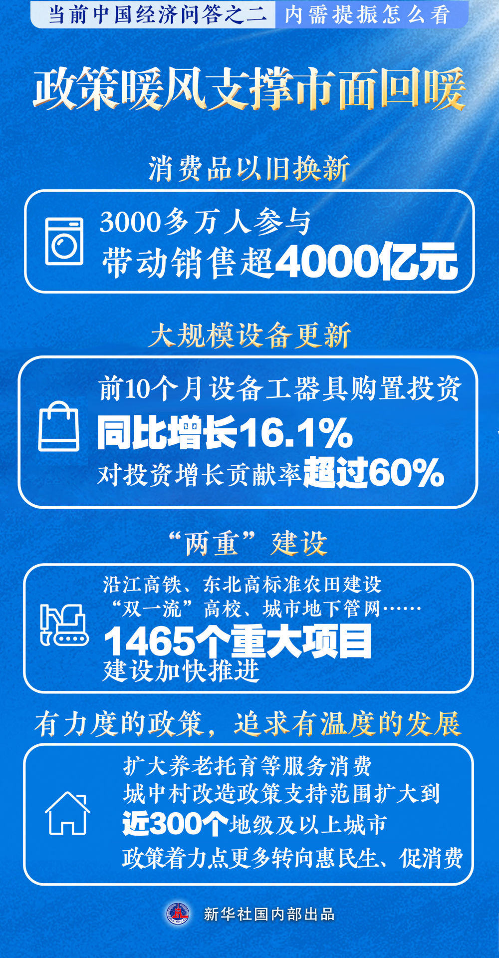 
北京301医院黄牛代挂号电话票贩子号贩子网上预约挂号,住院检查加快,新华述评｜内需提振怎么看——当前中国经济问答之二