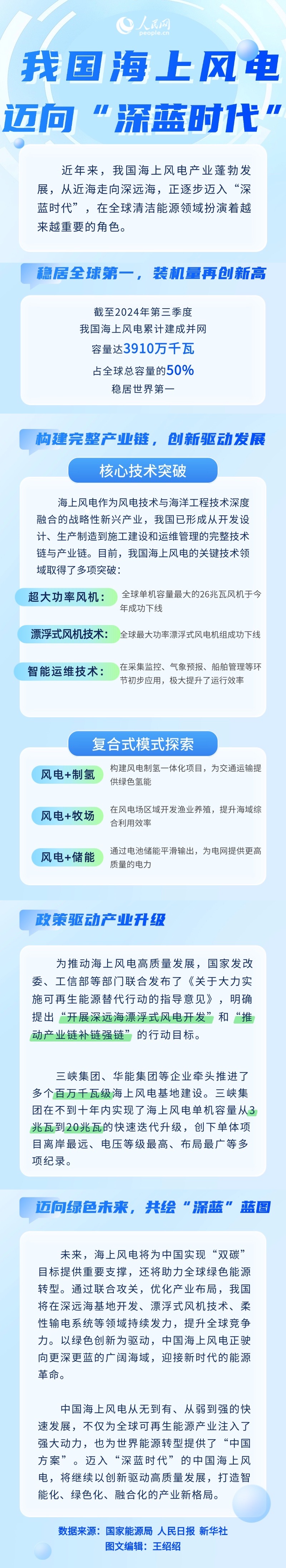 
广州中山眼科医院黄牛代挂号电话票贩子号贩子网上预约挂号,住院检查加快,我国海上风电迈向“深蓝时代”