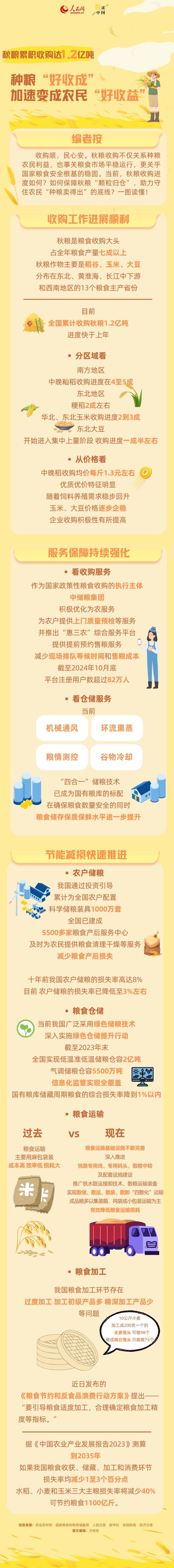 
北京广安门中医院黄牛代挂号电话票贩子号贩子网上预约挂号,住院检查加快,数读中国｜秋粮积累收购达1.2亿吨 种粮“好收成”加速变成农民“好收益”