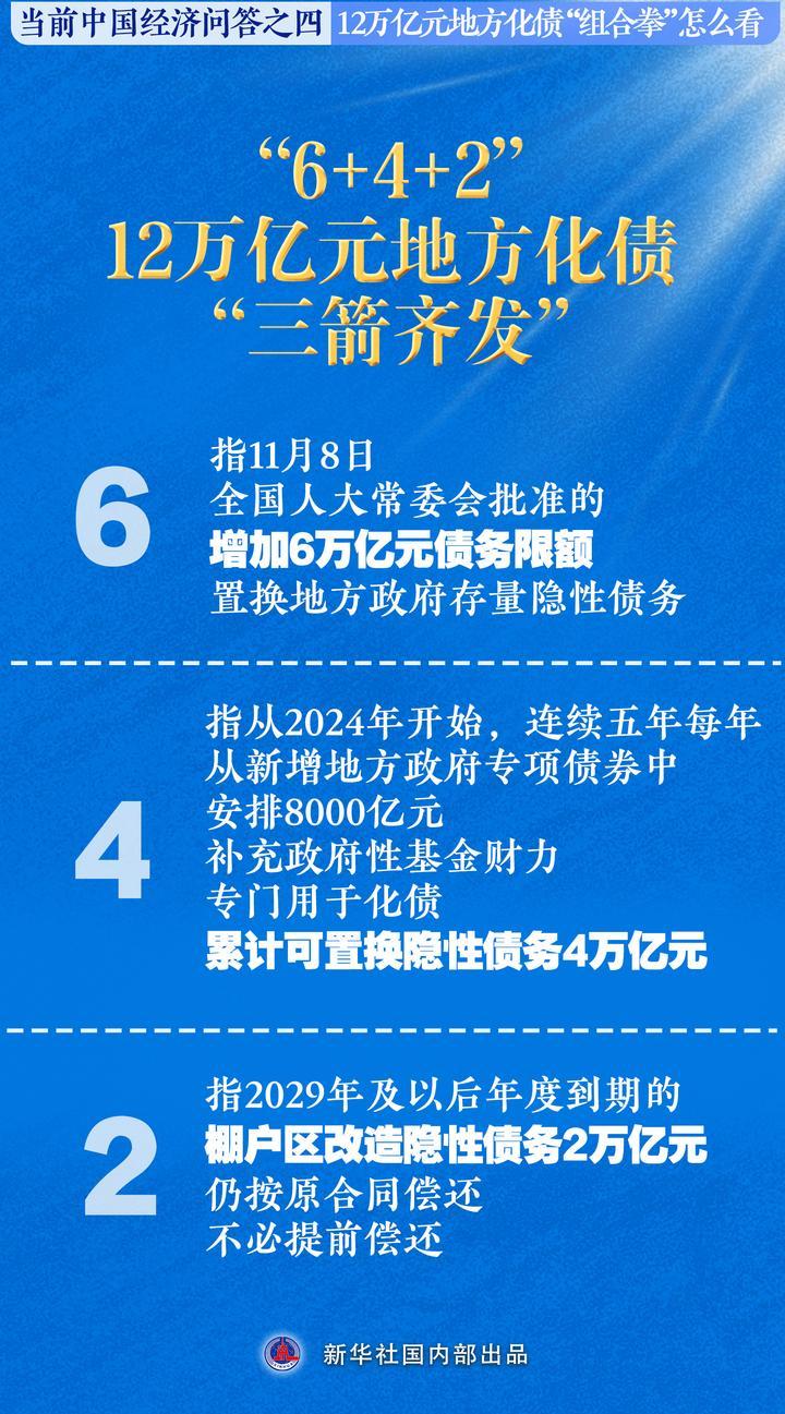
北京中医药大学东直门医院黄牛代挂号电话票贩子号贩子网上预约挂号,住院检查加快,12万亿元地方化债“组合拳”怎么看——当前中国经济问答之四