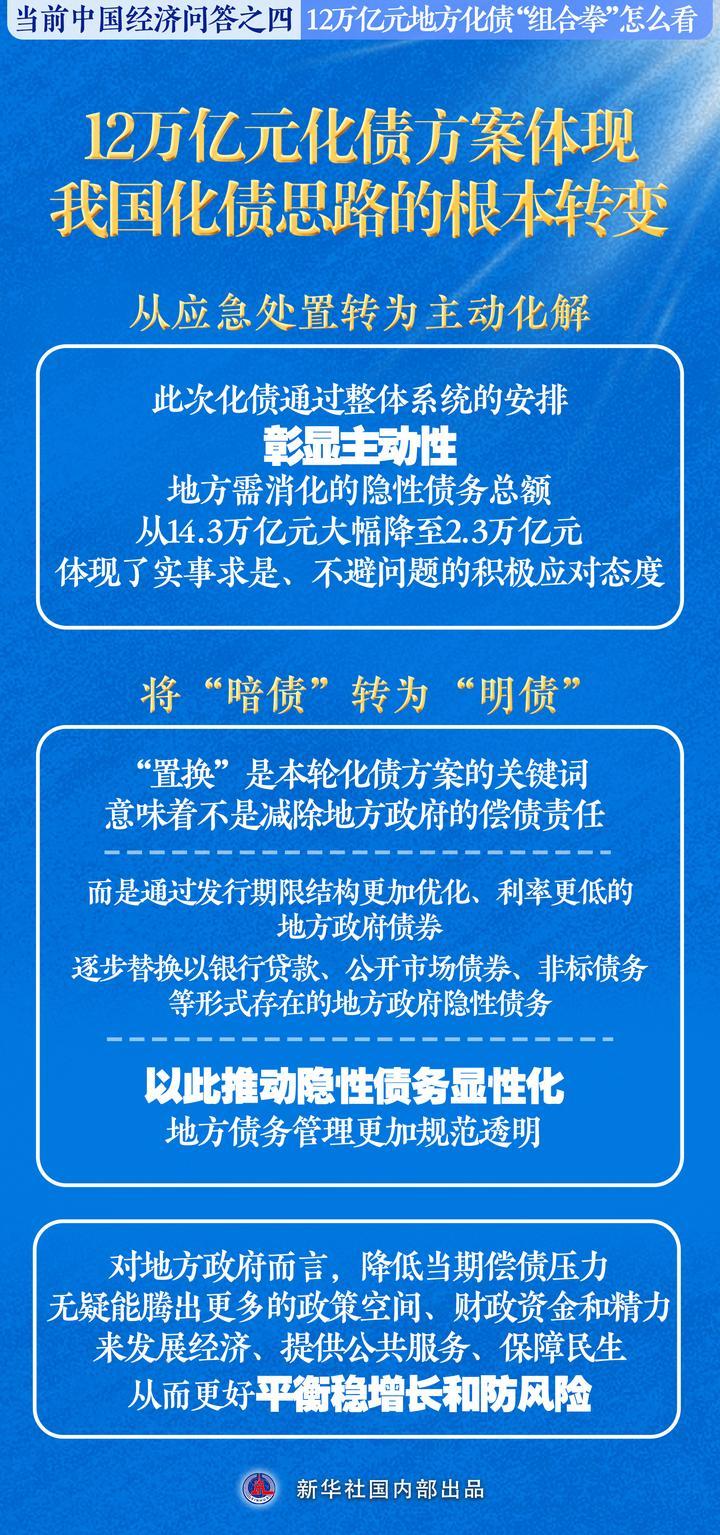 
北京中医药大学东直门医院黄牛代挂号电话票贩子号贩子网上预约挂号,住院检查加快,12万亿元地方化债“组合拳”怎么看——当前中国经济问答之四