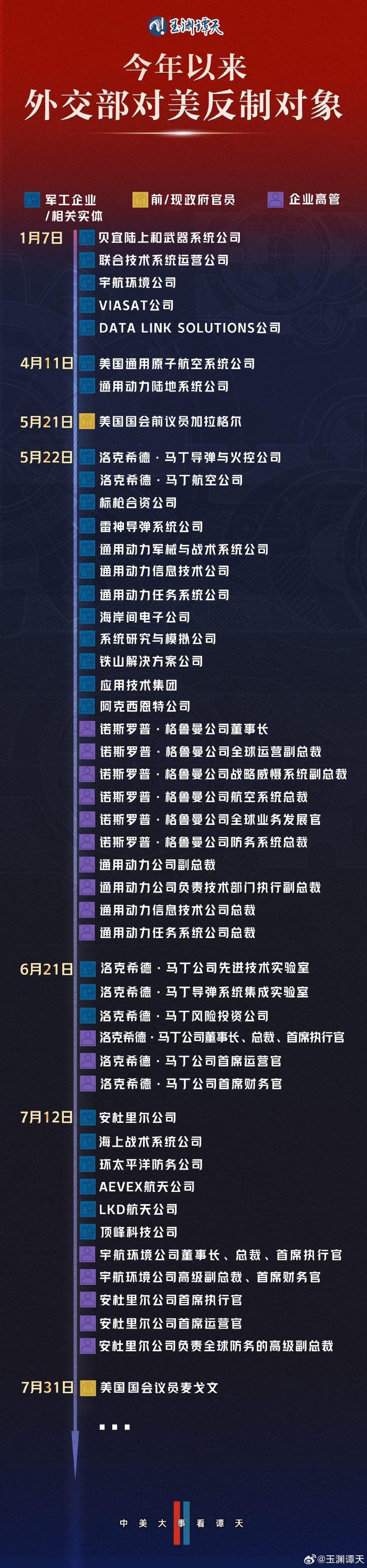 
广州市第一人民医院黄牛代挂号电话票贩子号贩子网上预约挂号,住院检查加快,玉渊谭天丨热解读：中方今年已8次反制美对台军售