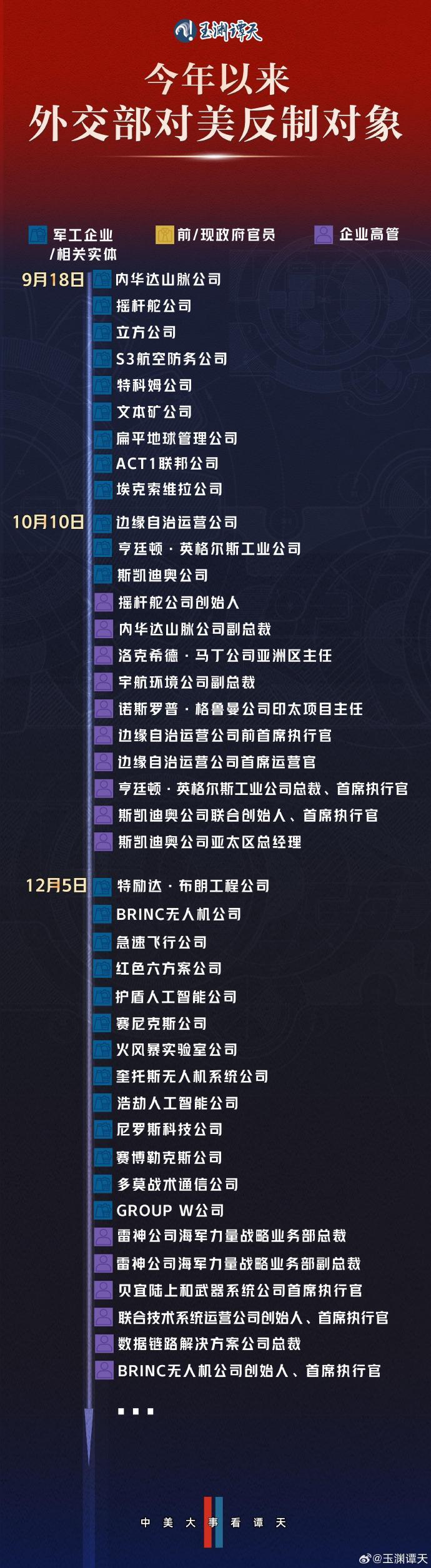 
广州市第一人民医院黄牛代挂号电话票贩子号贩子网上预约挂号,住院检查加快,玉渊谭天丨热解读：中方今年已8次反制美对台军售