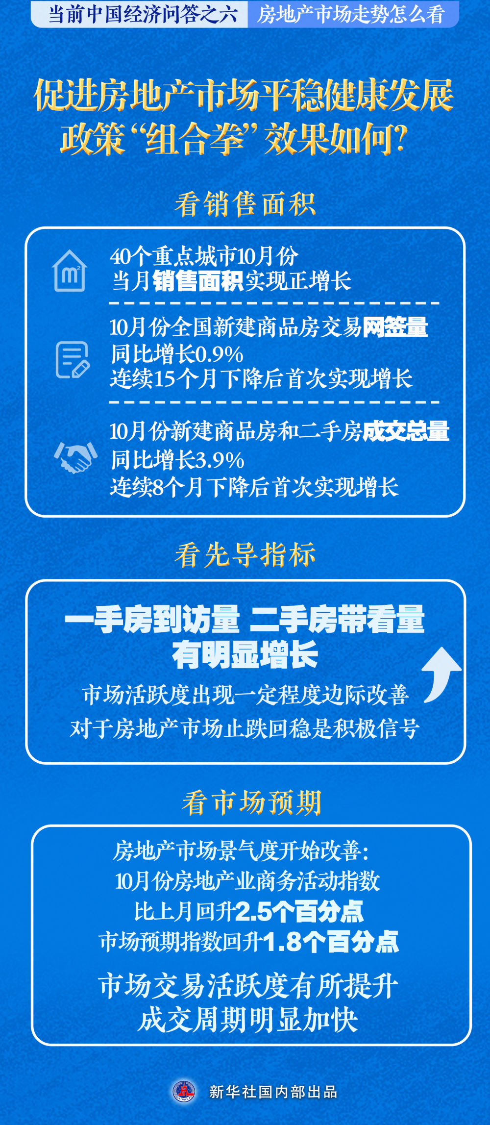 
上海肿瘤医院黄牛代挂号电话票贩子号贩子网上预约挂号,住院检查加快,房地产市场走势怎么看——当前中国经济问答之六