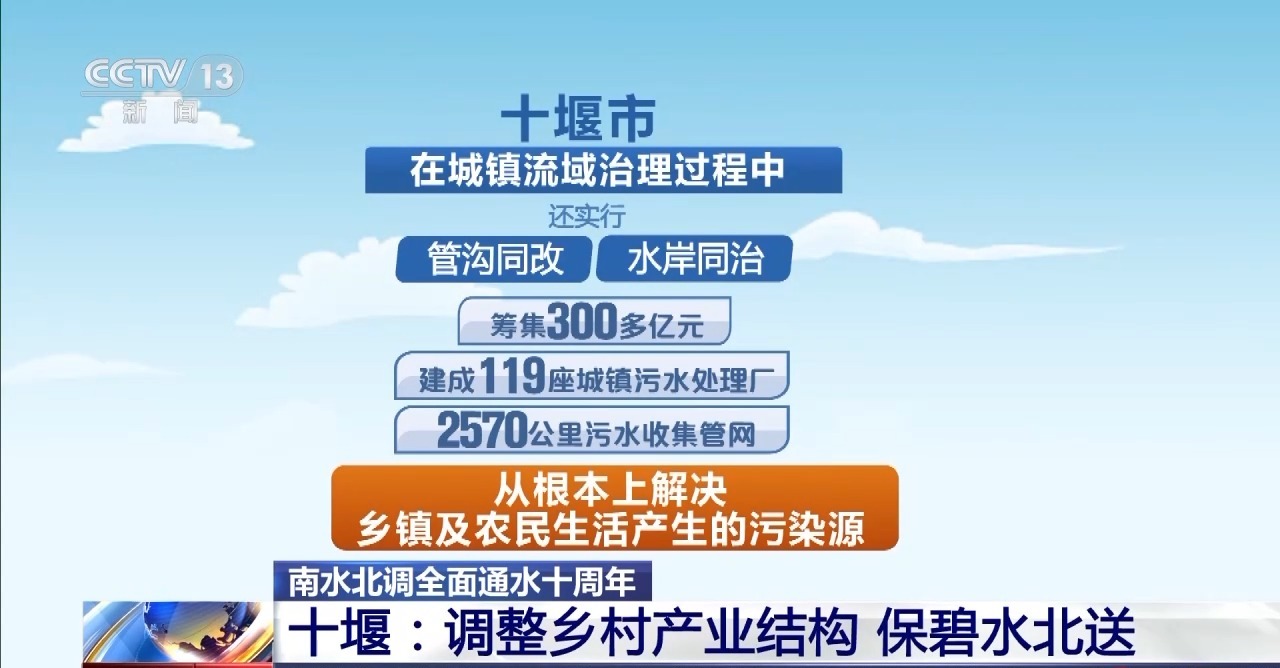
北京大学第一医院黄牛代挂号电话票贩子号贩子网上预约挂号,住院检查加快,“龙须沟”变身“一库碧水” 来看十堰泗河的生态蝶变