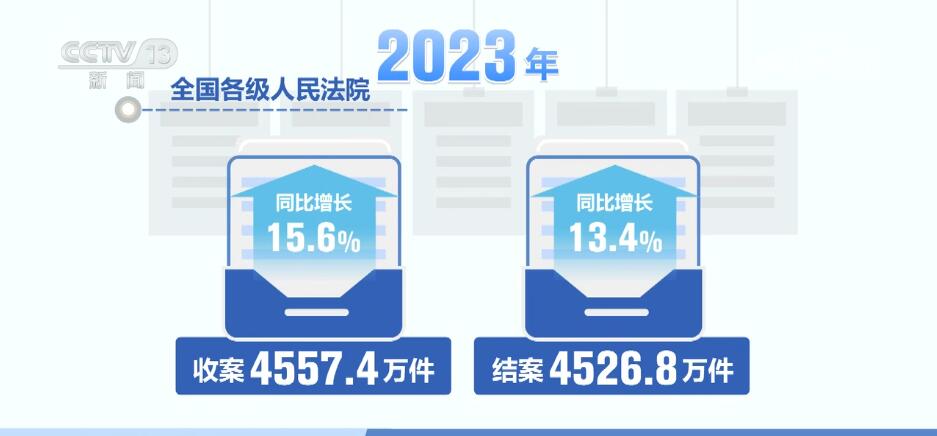 
南京市第一医院黄牛代挂号电话票贩子号贩子网上预约挂号,住院检查加快,透过数据看法治建设“成绩单” 读懂报告中的法治中国