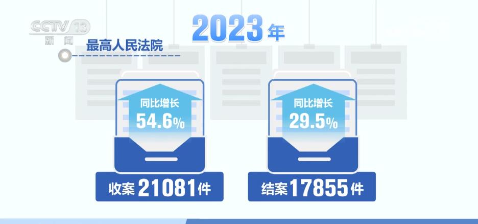 
南京市第一医院黄牛代挂号电话票贩子号贩子网上预约挂号,住院检查加快,透过数据看法治建设“成绩单” 读懂报告中的法治中国