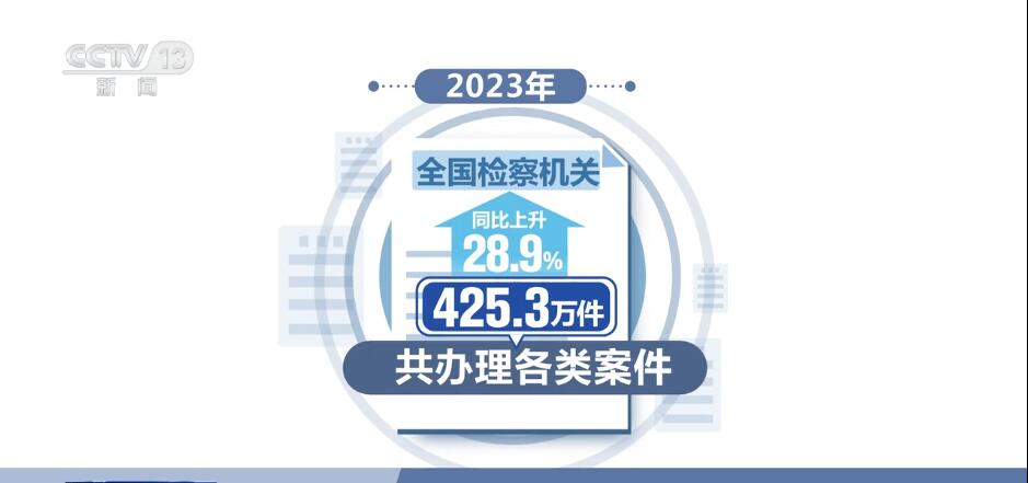 
南京市第一医院黄牛代挂号电话票贩子号贩子网上预约挂号,住院检查加快,透过数据看法治建设“成绩单” 读懂报告中的法治中国