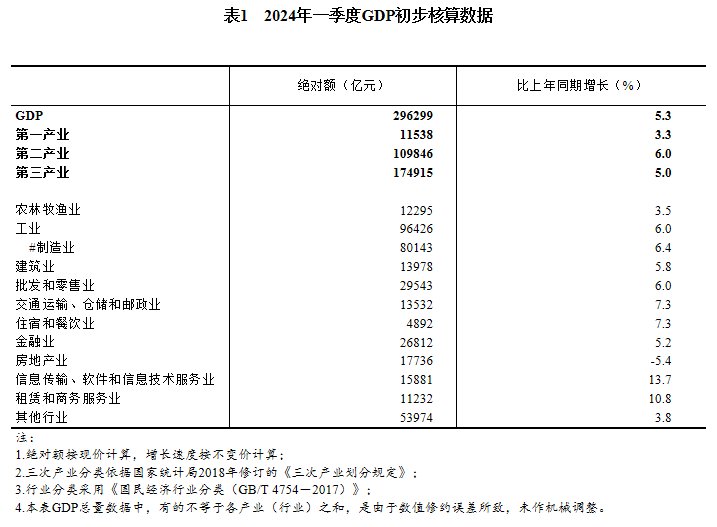 
南京市口腔医院杨国旺黄牛挂号电话132411535862024年一季度国内生产总值初步核算结果公布