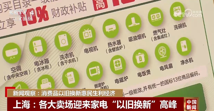
长沙各大医院黄牛代挂号电话票贩子号贩子网上预约挂号,住院检查加快,“真金白银”、政策力挺 消费品以旧换新惠民生、利经济