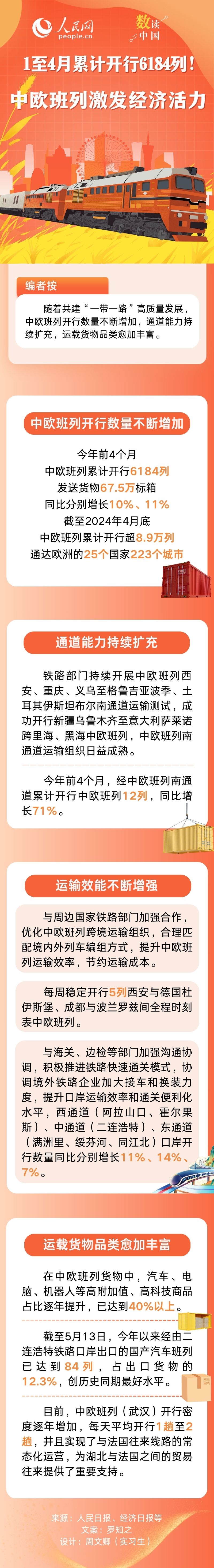 
北京首都医科大学妇产医院郭翠梅黄牛挂号电话13241153586数读中国 | 1至4月累计开行6184列！中欧班列激发经济活力