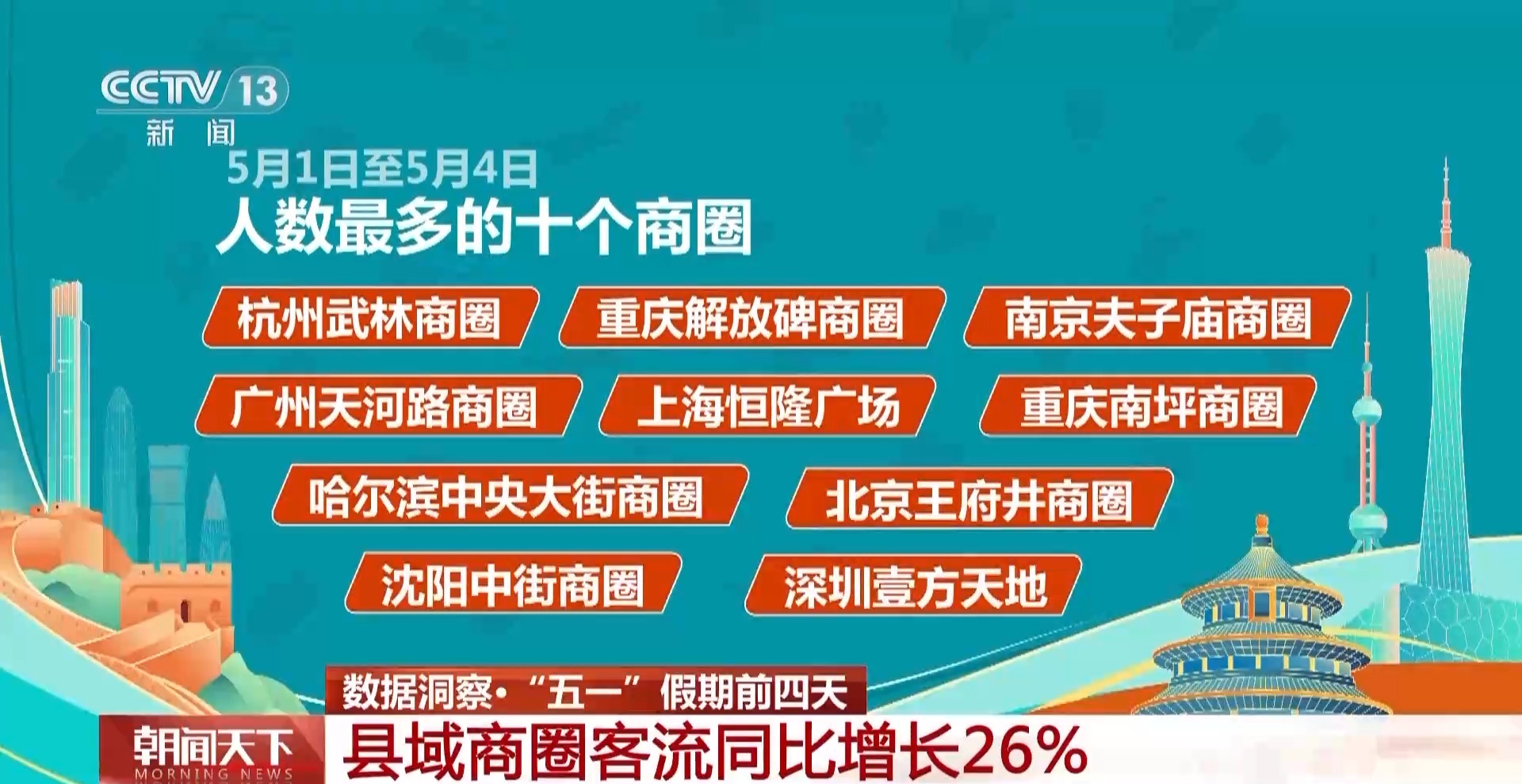 
北京广安门中医院黄牛代挂号电话票贩子号贩子网上预约挂号,住院检查加快,“五一”大家都去哪“逛吃逛吃”了？大数据告诉你