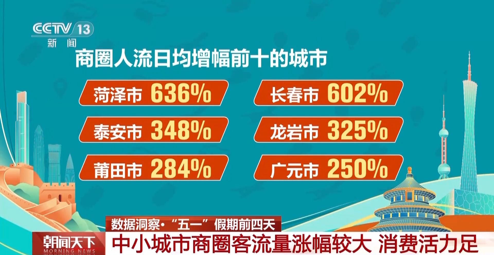 
北京广安门中医院黄牛代挂号电话票贩子号贩子网上预约挂号,住院检查加快,“五一”大家都去哪“逛吃逛吃”了？大数据告诉你