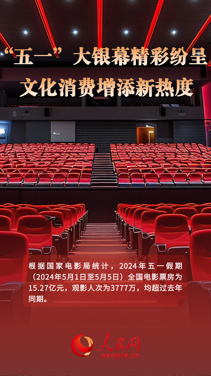 
北京各大医院黄牛代挂号电话票贩子号贩子网上预约挂号,住院检查加快,“五一”期间电影市场红火 文化消费绽放新活力