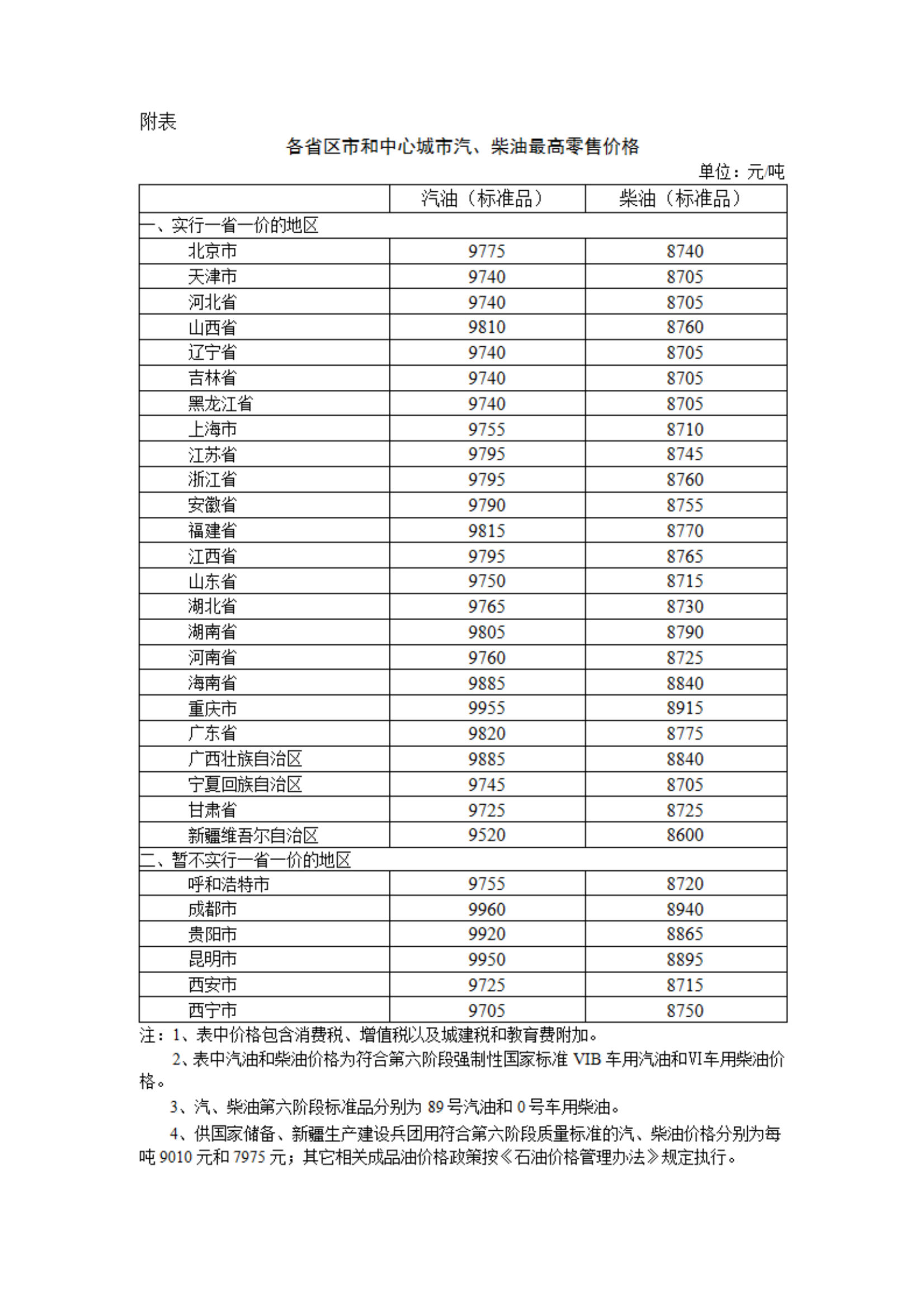 
北京肿瘤医院黄牛代挂号电话票贩子号贩子网上预约挂号,住院检查加快,6月13日24时油价下调 多地92号汽油重回“7元时代”