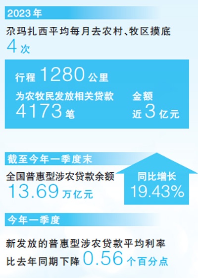 
江苏省人民医院黄牛代挂号电话票贩子号贩子网上预约挂号,住院检查加快,海拔四千二百米 我为村民办贷款（身边的经济故事）