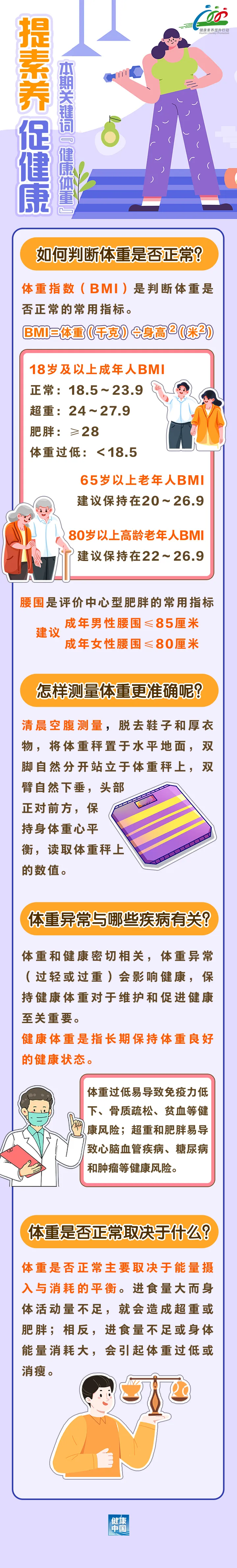 
杭州市一医院黄牛代挂号电话票贩子号贩子网上预约挂号,住院检查加快,怎样判断自己到底胖不胖？何时称体重更准确？……想减肥的人，请先正确认识体重！| 提素养 促健康