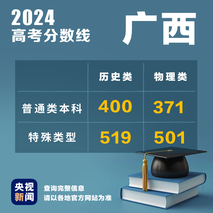 
北京301医院黄牛代挂号电话票贩子号贩子网上预约挂号,住院检查加快,多地公布2024高考分数线！最新汇总→