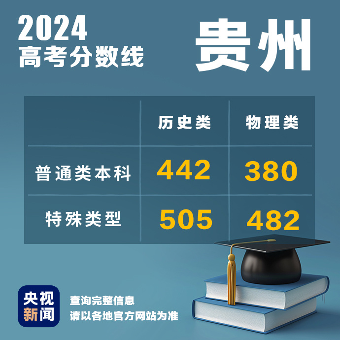 
北京301医院黄牛代挂号电话票贩子号贩子网上预约挂号,住院检查加快,多地公布2024高考分数线！最新汇总→