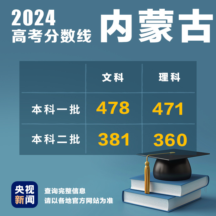 
北京301医院黄牛代挂号电话票贩子号贩子网上预约挂号,住院检查加快,多地公布2024高考分数线！最新汇总→